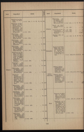 Verordnungsblatt des k.k. Ministeriums des Innern. Beibl.. Beiblatt zu dem Verordnungsblatte des k.k. Ministeriums des Innern. Angelegenheiten der staatlichen Veterinärverwaltung. (etc.) 19140131 Seite: 8