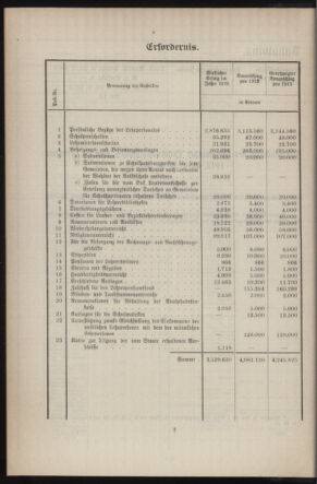 Verordnungsblatt des k.k. Ministeriums des Innern. Beibl.. Beiblatt zu dem Verordnungsblatte des k.k. Ministeriums des Innern. Angelegenheiten der staatlichen Veterinärverwaltung. (etc.) 19140315 Seite: 10