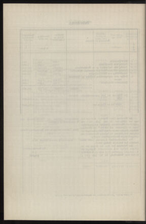 Verordnungsblatt des k.k. Ministeriums des Innern. Beibl.. Beiblatt zu dem Verordnungsblatte des k.k. Ministeriums des Innern. Angelegenheiten der staatlichen Veterinärverwaltung. (etc.) 19140315 Seite: 12