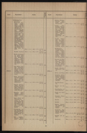 Verordnungsblatt des k.k. Ministeriums des Innern. Beibl.. Beiblatt zu dem Verordnungsblatte des k.k. Ministeriums des Innern. Angelegenheiten der staatlichen Veterinärverwaltung. (etc.) 19140315 Seite: 2