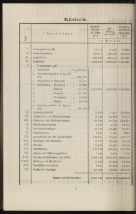 Verordnungsblatt des k.k. Ministeriums des Innern. Beibl.. Beiblatt zu dem Verordnungsblatte des k.k. Ministeriums des Innern. Angelegenheiten der staatlichen Veterinärverwaltung. (etc.) 19140315 Seite: 204