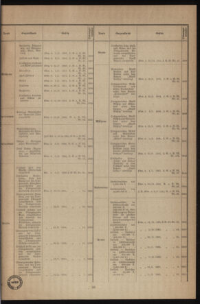 Verordnungsblatt des k.k. Ministeriums des Innern. Beibl.. Beiblatt zu dem Verordnungsblatte des k.k. Ministeriums des Innern. Angelegenheiten der staatlichen Veterinärverwaltung. (etc.) 19140315 Seite: 3