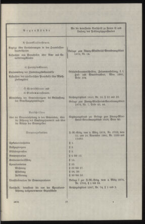 Verordnungsblatt des k.k. Ministeriums des Innern. Beibl.. Beiblatt zu dem Verordnungsblatte des k.k. Ministeriums des Innern. Angelegenheiten der staatlichen Veterinärverwaltung. (etc.) 19140315 Seite: 31