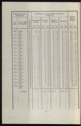 Verordnungsblatt des k.k. Ministeriums des Innern. Beibl.. Beiblatt zu dem Verordnungsblatte des k.k. Ministeriums des Innern. Angelegenheiten der staatlichen Veterinärverwaltung. (etc.) 19140315 Seite: 346