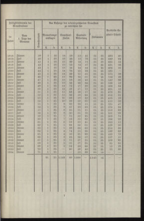 Verordnungsblatt des k.k. Ministeriums des Innern. Beibl.. Beiblatt zu dem Verordnungsblatte des k.k. Ministeriums des Innern. Angelegenheiten der staatlichen Veterinärverwaltung. (etc.) 19140315 Seite: 355