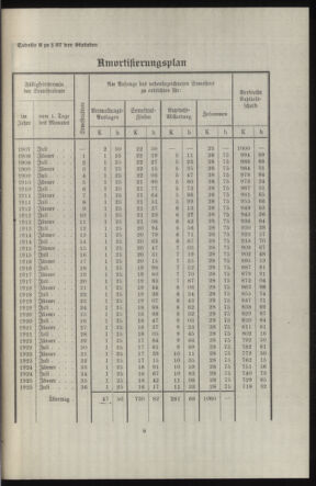 Verordnungsblatt des k.k. Ministeriums des Innern. Beibl.. Beiblatt zu dem Verordnungsblatte des k.k. Ministeriums des Innern. Angelegenheiten der staatlichen Veterinärverwaltung. (etc.) 19140315 Seite: 365