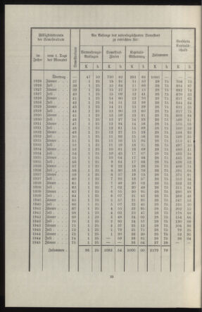 Verordnungsblatt des k.k. Ministeriums des Innern. Beibl.. Beiblatt zu dem Verordnungsblatte des k.k. Ministeriums des Innern. Angelegenheiten der staatlichen Veterinärverwaltung. (etc.) 19140315 Seite: 366