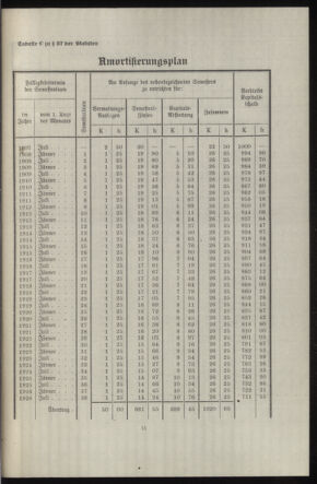 Verordnungsblatt des k.k. Ministeriums des Innern. Beibl.. Beiblatt zu dem Verordnungsblatte des k.k. Ministeriums des Innern. Angelegenheiten der staatlichen Veterinärverwaltung. (etc.) 19140315 Seite: 367