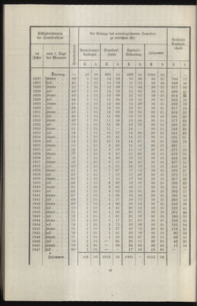 Verordnungsblatt des k.k. Ministeriums des Innern. Beibl.. Beiblatt zu dem Verordnungsblatte des k.k. Ministeriums des Innern. Angelegenheiten der staatlichen Veterinärverwaltung. (etc.) 19140315 Seite: 368