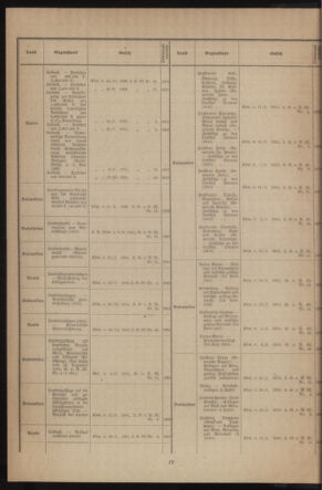 Verordnungsblatt des k.k. Ministeriums des Innern. Beibl.. Beiblatt zu dem Verordnungsblatte des k.k. Ministeriums des Innern. Angelegenheiten der staatlichen Veterinärverwaltung. (etc.) 19140315 Seite: 4