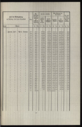 Verordnungsblatt des k.k. Ministeriums des Innern. Beibl.. Beiblatt zu dem Verordnungsblatte des k.k. Ministeriums des Innern. Angelegenheiten der staatlichen Veterinärverwaltung. (etc.) 19140315 Seite: 405