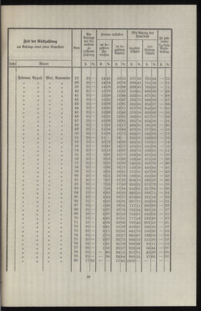 Verordnungsblatt des k.k. Ministeriums des Innern. Beibl.. Beiblatt zu dem Verordnungsblatte des k.k. Ministeriums des Innern. Angelegenheiten der staatlichen Veterinärverwaltung. (etc.) 19140315 Seite: 407