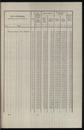 Verordnungsblatt des k.k. Ministeriums des Innern. Beibl.. Beiblatt zu dem Verordnungsblatte des k.k. Ministeriums des Innern. Angelegenheiten der staatlichen Veterinärverwaltung. (etc.) 19140315 Seite: 409