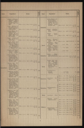 Verordnungsblatt des k.k. Ministeriums des Innern. Beibl.. Beiblatt zu dem Verordnungsblatte des k.k. Ministeriums des Innern. Angelegenheiten der staatlichen Veterinärverwaltung. (etc.) 19140315 Seite: 5