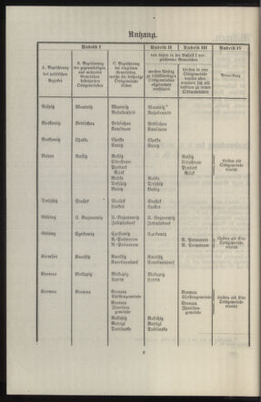 Verordnungsblatt des k.k. Ministeriums des Innern. Beibl.. Beiblatt zu dem Verordnungsblatte des k.k. Ministeriums des Innern. Angelegenheiten der staatlichen Veterinärverwaltung. (etc.) 19140315 Seite: 52