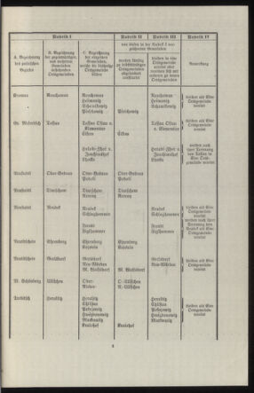 Verordnungsblatt des k.k. Ministeriums des Innern. Beibl.. Beiblatt zu dem Verordnungsblatte des k.k. Ministeriums des Innern. Angelegenheiten der staatlichen Veterinärverwaltung. (etc.) 19140315 Seite: 53