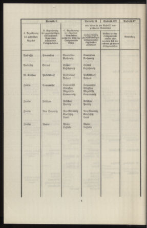 Verordnungsblatt des k.k. Ministeriums des Innern. Beibl.. Beiblatt zu dem Verordnungsblatte des k.k. Ministeriums des Innern. Angelegenheiten der staatlichen Veterinärverwaltung. (etc.) 19140315 Seite: 54