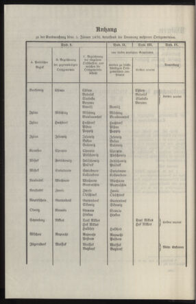 Verordnungsblatt des k.k. Ministeriums des Innern. Beibl.. Beiblatt zu dem Verordnungsblatte des k.k. Ministeriums des Innern. Angelegenheiten der staatlichen Veterinärverwaltung. (etc.) 19140315 Seite: 58