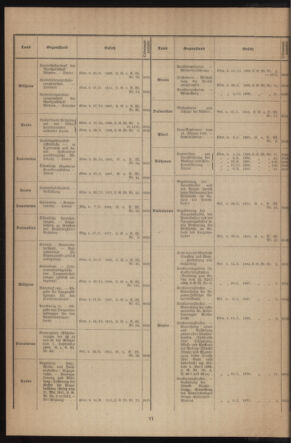 Verordnungsblatt des k.k. Ministeriums des Innern. Beibl.. Beiblatt zu dem Verordnungsblatte des k.k. Ministeriums des Innern. Angelegenheiten der staatlichen Veterinärverwaltung. (etc.) 19140315 Seite: 6