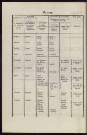 Verordnungsblatt des k.k. Ministeriums des Innern. Beibl.. Beiblatt zu dem Verordnungsblatte des k.k. Ministeriums des Innern. Angelegenheiten der staatlichen Veterinärverwaltung. (etc.) 19140315 Seite: 60