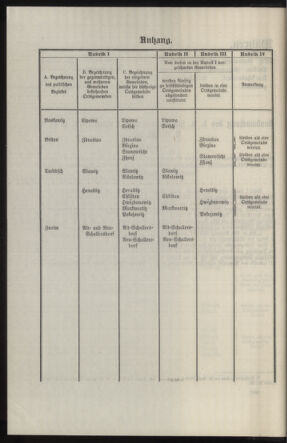 Verordnungsblatt des k.k. Ministeriums des Innern. Beibl.. Beiblatt zu dem Verordnungsblatte des k.k. Ministeriums des Innern. Angelegenheiten der staatlichen Veterinärverwaltung. (etc.) 19140315 Seite: 62