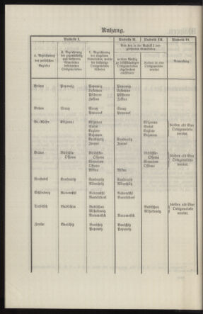 Verordnungsblatt des k.k. Ministeriums des Innern. Beibl.. Beiblatt zu dem Verordnungsblatte des k.k. Ministeriums des Innern. Angelegenheiten der staatlichen Veterinärverwaltung. (etc.) 19140315 Seite: 64