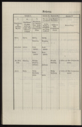 Verordnungsblatt des k.k. Ministeriums des Innern. Beibl.. Beiblatt zu dem Verordnungsblatte des k.k. Ministeriums des Innern. Angelegenheiten der staatlichen Veterinärverwaltung. (etc.) 19140315 Seite: 66