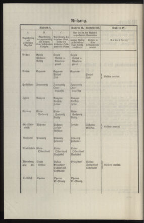 Verordnungsblatt des k.k. Ministeriums des Innern. Beibl.. Beiblatt zu dem Verordnungsblatte des k.k. Ministeriums des Innern. Angelegenheiten der staatlichen Veterinärverwaltung. (etc.) 19140315 Seite: 68