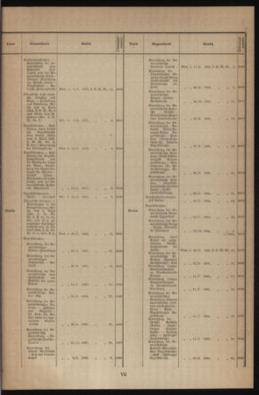 Verordnungsblatt des k.k. Ministeriums des Innern. Beibl.. Beiblatt zu dem Verordnungsblatte des k.k. Ministeriums des Innern. Angelegenheiten der staatlichen Veterinärverwaltung. (etc.) 19140315 Seite: 7