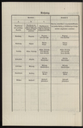 Verordnungsblatt des k.k. Ministeriums des Innern. Beibl.. Beiblatt zu dem Verordnungsblatte des k.k. Ministeriums des Innern. Angelegenheiten der staatlichen Veterinärverwaltung. (etc.) 19140315 Seite: 70