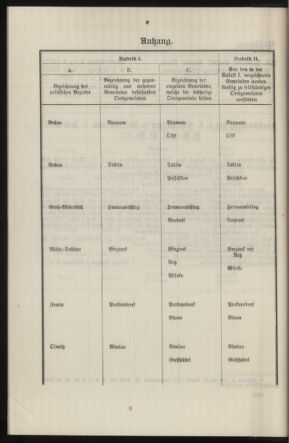 Verordnungsblatt des k.k. Ministeriums des Innern. Beibl.. Beiblatt zu dem Verordnungsblatte des k.k. Ministeriums des Innern. Angelegenheiten der staatlichen Veterinärverwaltung. (etc.) 19140315 Seite: 72