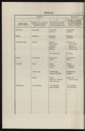 Verordnungsblatt des k.k. Ministeriums des Innern. Beibl.. Beiblatt zu dem Verordnungsblatte des k.k. Ministeriums des Innern. Angelegenheiten der staatlichen Veterinärverwaltung. (etc.) 19140315 Seite: 74