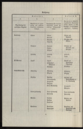 Verordnungsblatt des k.k. Ministeriums des Innern. Beibl.. Beiblatt zu dem Verordnungsblatte des k.k. Ministeriums des Innern. Angelegenheiten der staatlichen Veterinärverwaltung. (etc.) 19140315 Seite: 76