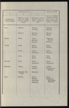 Verordnungsblatt des k.k. Ministeriums des Innern. Beibl.. Beiblatt zu dem Verordnungsblatte des k.k. Ministeriums des Innern. Angelegenheiten der staatlichen Veterinärverwaltung. (etc.) 19140315 Seite: 77