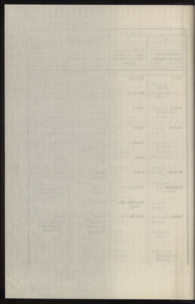 Verordnungsblatt des k.k. Ministeriums des Innern. Beibl.. Beiblatt zu dem Verordnungsblatte des k.k. Ministeriums des Innern. Angelegenheiten der staatlichen Veterinärverwaltung. (etc.) 19140315 Seite: 78