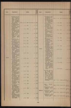 Verordnungsblatt des k.k. Ministeriums des Innern. Beibl.. Beiblatt zu dem Verordnungsblatte des k.k. Ministeriums des Innern. Angelegenheiten der staatlichen Veterinärverwaltung. (etc.) 19140315 Seite: 8