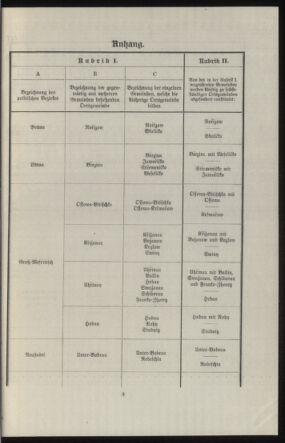 Verordnungsblatt des k.k. Ministeriums des Innern. Beibl.. Beiblatt zu dem Verordnungsblatte des k.k. Ministeriums des Innern. Angelegenheiten der staatlichen Veterinärverwaltung. (etc.) 19140315 Seite: 81