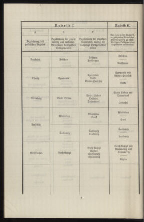 Verordnungsblatt des k.k. Ministeriums des Innern. Beibl.. Beiblatt zu dem Verordnungsblatte des k.k. Ministeriums des Innern. Angelegenheiten der staatlichen Veterinärverwaltung. (etc.) 19140315 Seite: 82