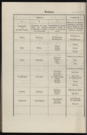 Verordnungsblatt des k.k. Ministeriums des Innern. Beibl.. Beiblatt zu dem Verordnungsblatte des k.k. Ministeriums des Innern. Angelegenheiten der staatlichen Veterinärverwaltung. (etc.) 19140315 Seite: 84