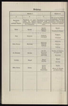 Verordnungsblatt des k.k. Ministeriums des Innern. Beibl.. Beiblatt zu dem Verordnungsblatte des k.k. Ministeriums des Innern. Angelegenheiten der staatlichen Veterinärverwaltung. (etc.) 19140315 Seite: 86