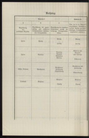 Verordnungsblatt des k.k. Ministeriums des Innern. Beibl.. Beiblatt zu dem Verordnungsblatte des k.k. Ministeriums des Innern. Angelegenheiten der staatlichen Veterinärverwaltung. (etc.) 19140315 Seite: 88