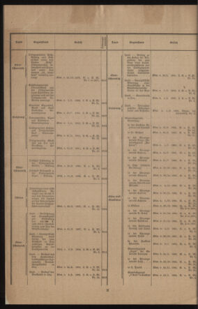 Verordnungsblatt des k.k. Ministeriums des Innern. Beibl.. Beiblatt zu dem Verordnungsblatte des k.k. Ministeriums des Innern. Angelegenheiten der staatlichen Veterinärverwaltung. (etc.) 19140430 Seite: 2