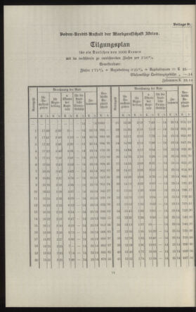 Verordnungsblatt des k.k. Ministeriums des Innern. Beibl.. Beiblatt zu dem Verordnungsblatte des k.k. Ministeriums des Innern. Angelegenheiten der staatlichen Veterinärverwaltung. (etc.) 19140430 Seite: 214