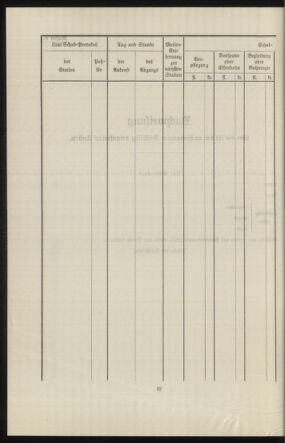 Verordnungsblatt des k.k. Ministeriums des Innern. Beibl.. Beiblatt zu dem Verordnungsblatte des k.k. Ministeriums des Innern. Angelegenheiten der staatlichen Veterinärverwaltung. (etc.) 19140430 Seite: 356