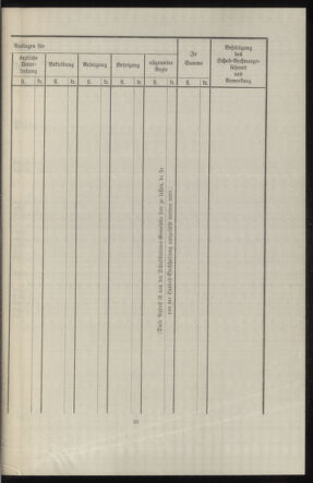 Verordnungsblatt des k.k. Ministeriums des Innern. Beibl.. Beiblatt zu dem Verordnungsblatte des k.k. Ministeriums des Innern. Angelegenheiten der staatlichen Veterinärverwaltung. (etc.) 19140430 Seite: 357