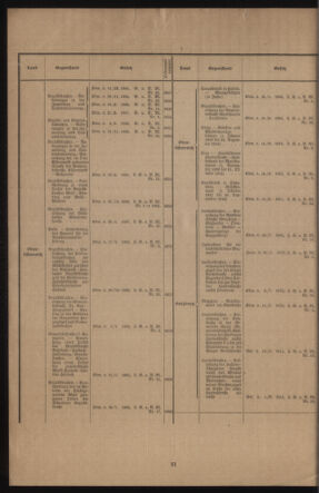 Verordnungsblatt des k.k. Ministeriums des Innern. Beibl.. Beiblatt zu dem Verordnungsblatte des k.k. Ministeriums des Innern. Angelegenheiten der staatlichen Veterinärverwaltung. (etc.) 19140430 Seite: 6