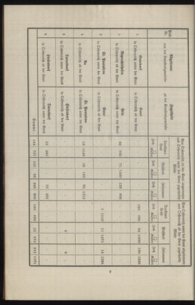 Verordnungsblatt des k.k. Ministeriums des Innern. Beibl.. Beiblatt zu dem Verordnungsblatte des k.k. Ministeriums des Innern. Angelegenheiten der staatlichen Veterinärverwaltung. (etc.) 19140430 Seite: 8