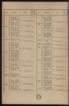 Verordnungsblatt des k.k. Ministeriums des Innern. Beibl.. Beiblatt zu dem Verordnungsblatte des k.k. Ministeriums des Innern. Angelegenheiten der staatlichen Veterinärverwaltung. (etc.) 19150215 Seite: 2