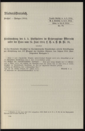 Verordnungsblatt des k.k. Ministeriums des Innern. Beibl.. Beiblatt zu dem Verordnungsblatte des k.k. Ministeriums des Innern. Angelegenheiten der staatlichen Veterinärverwaltung. (etc.) 19150215 Seite: 249