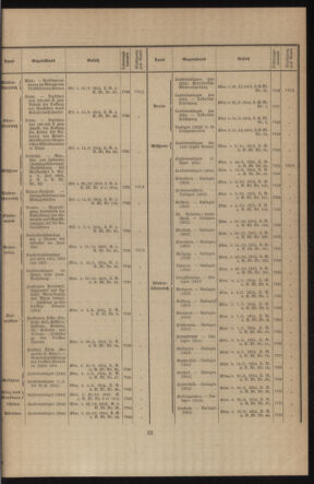 Verordnungsblatt des k.k. Ministeriums des Innern. Beibl.. Beiblatt zu dem Verordnungsblatte des k.k. Ministeriums des Innern. Angelegenheiten der staatlichen Veterinärverwaltung. (etc.) 19150215 Seite: 3